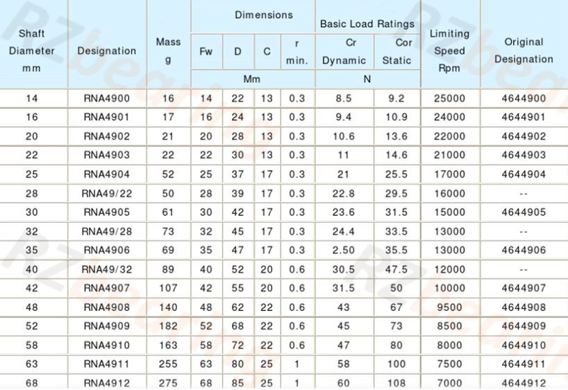 Bearing Roller Bearing Pillow Block Bearing Wheel Hub Bearing HK0609 Needle Roller Bearing with Cheap Price