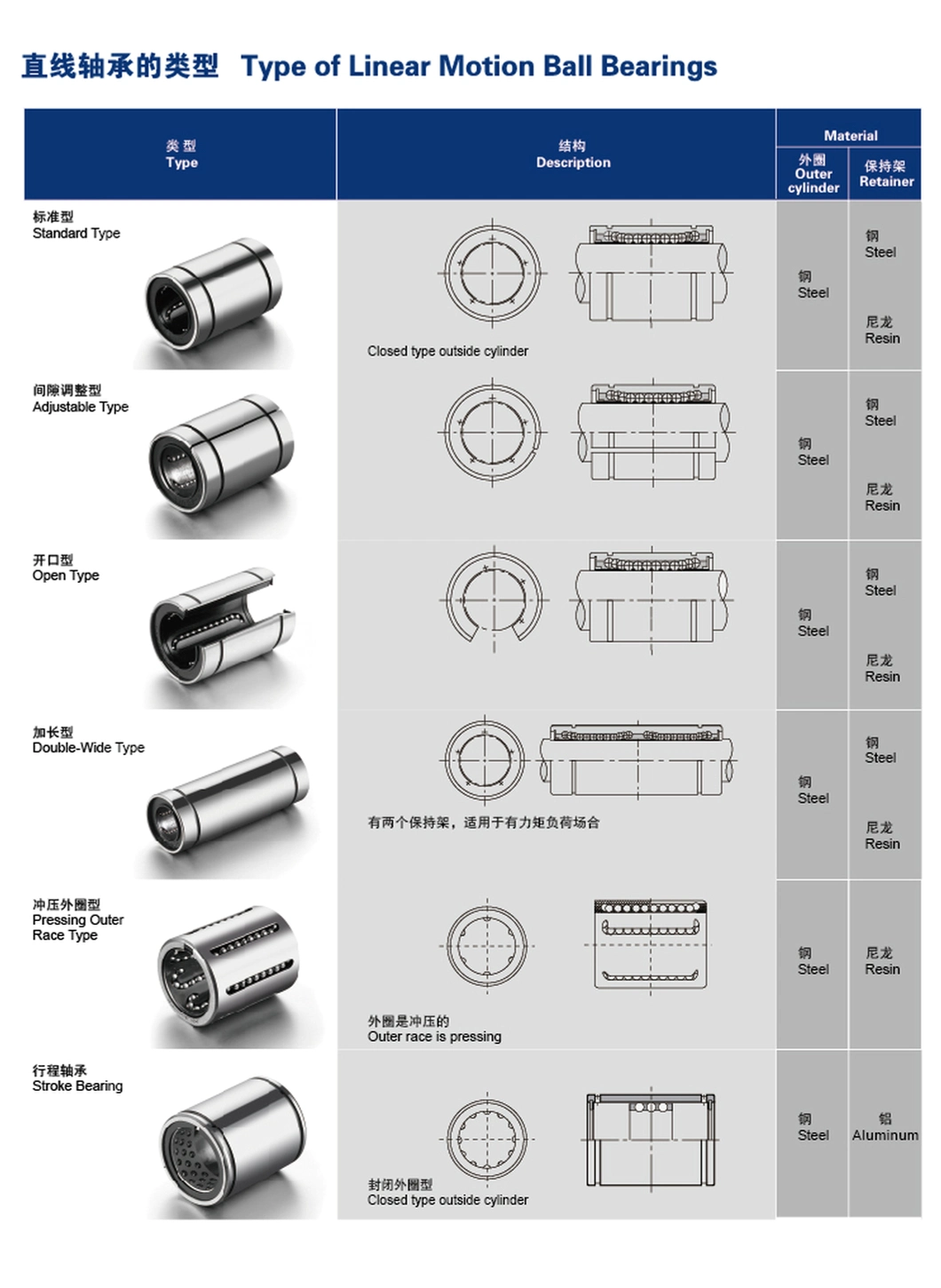Low Noise Smooth Precision Linear Bearing